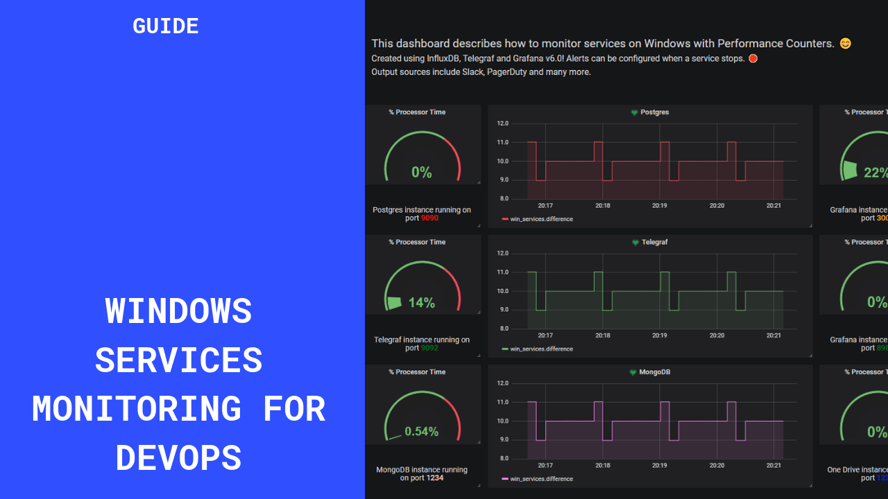 Windows services monitoring devops