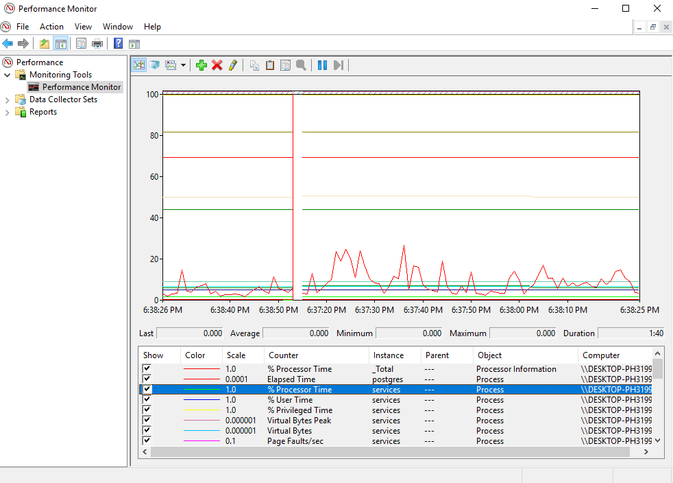 Preformance monitor visual tool
