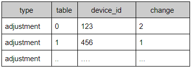 Write data out to SQL data stores with Flux - table 2