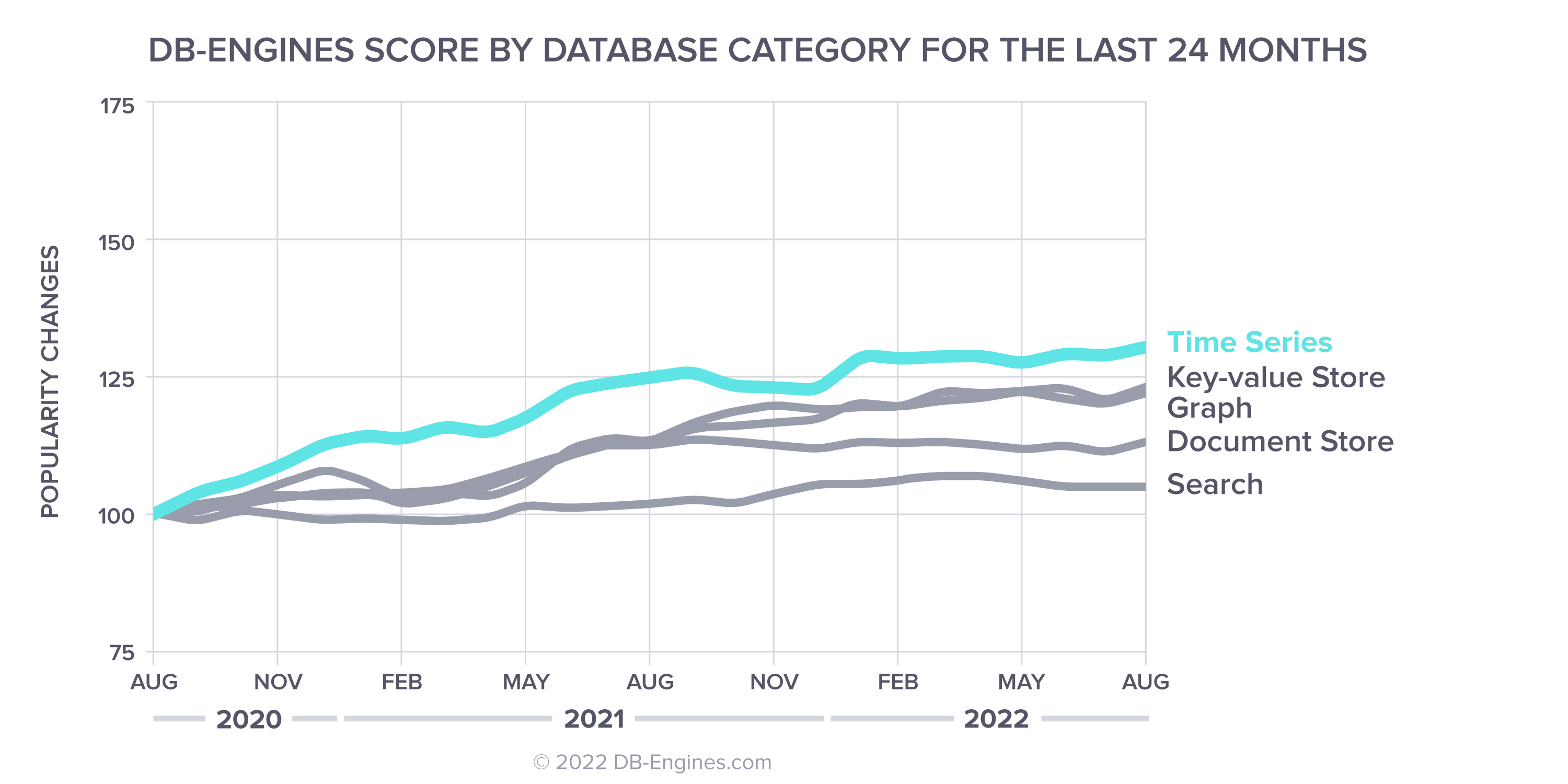 AUG-2022-DB-Categories JUL-2022-DB-Categories