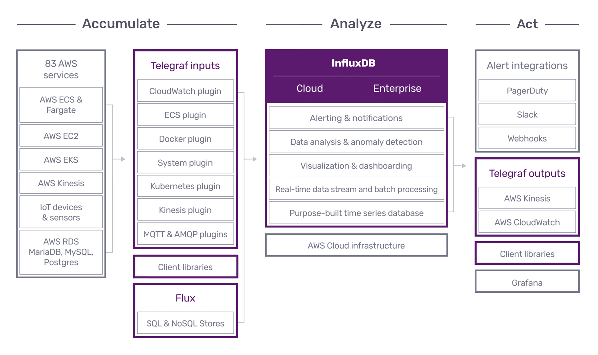 AWS-Cloud-Marketecture-Diagram_06.25.2020 AWS-Cloud-Marketecture-Diagram_06.25.2020