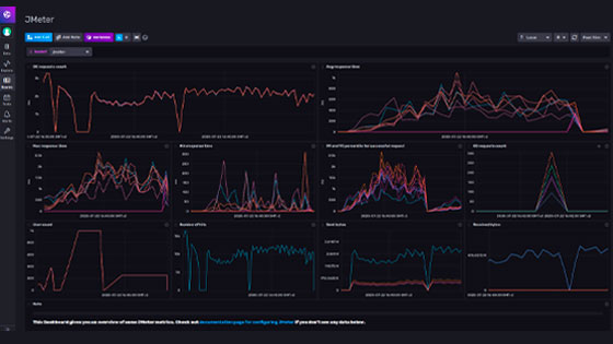 Apache-JMeter-test-monitoring-Dashboard