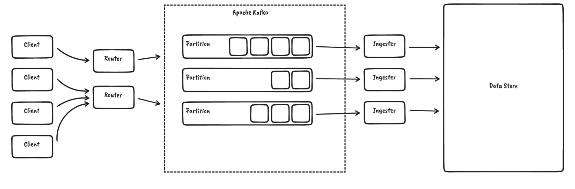 Rust tcp client фото 30