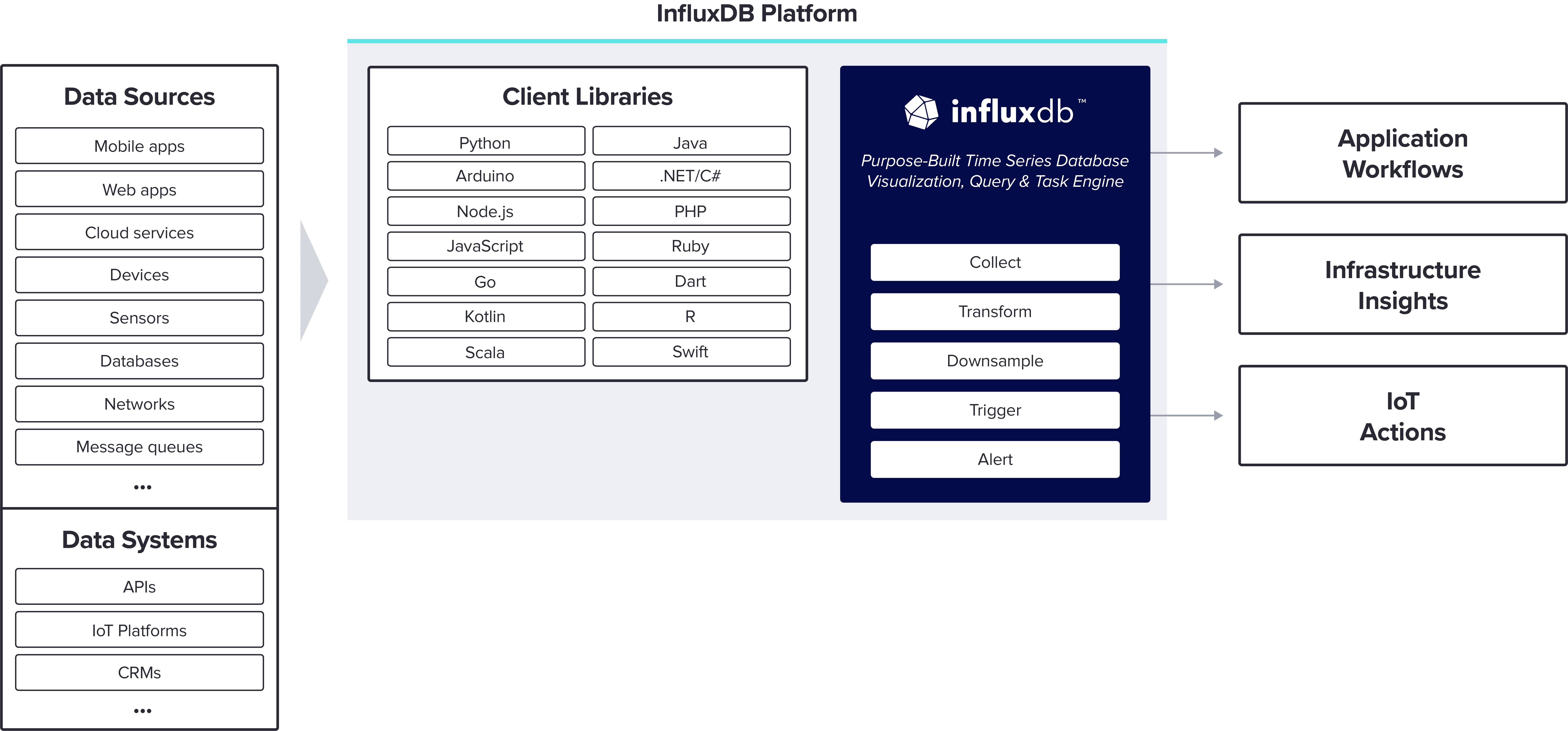 Client Library Diagram