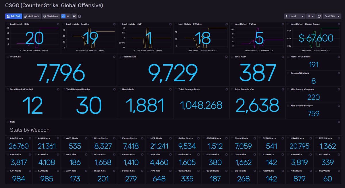 Csgo stats