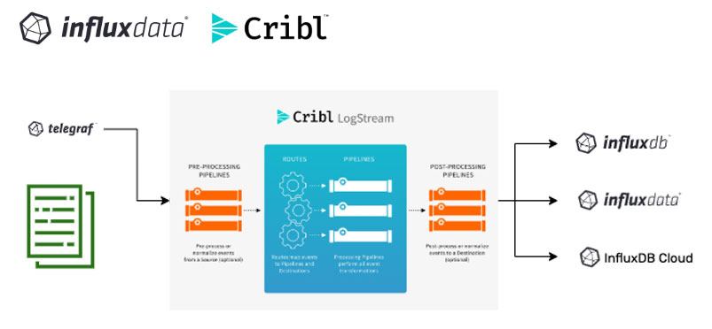 Cribl-integration Cribl-integration