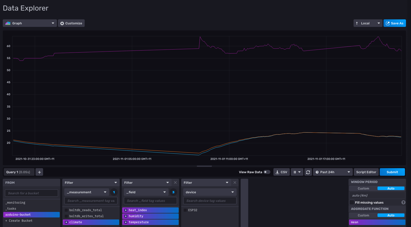 Data chart