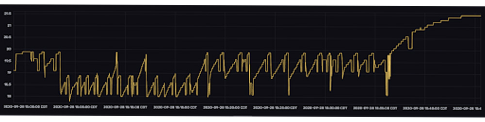 Data from Luke’s beer, bv_v1 visualized in the InfluxDB UI