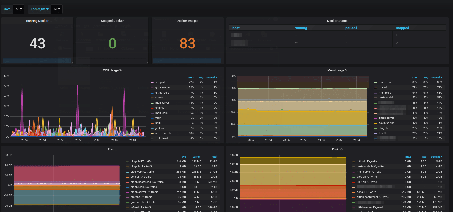 Docker dashboard using Grafana and InfluxDB (built by ichasco)