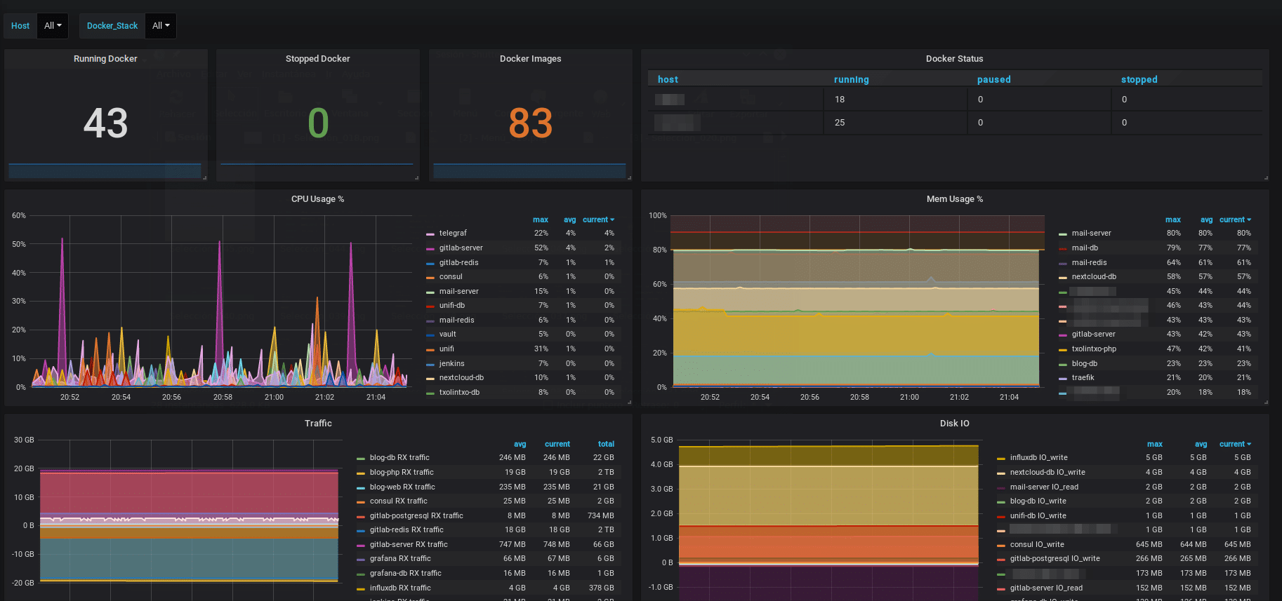 Docker dashboard using Grafana and InfluxDB Docker dashboard using Grafana and InfluxDB (built by ichasco)