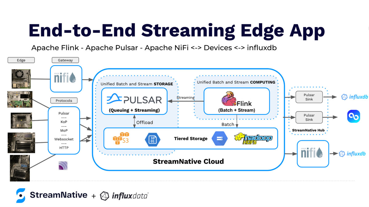 End-to-End-straming-Edge-App End-to-End straming Edge App