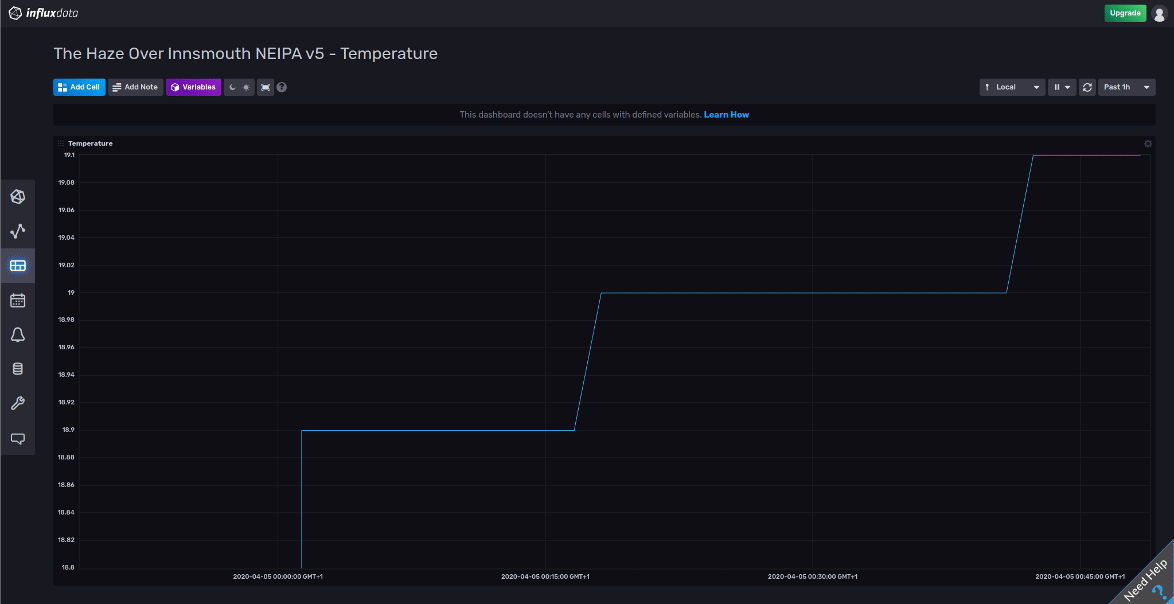 Examples of Luke's dashboards and notifications