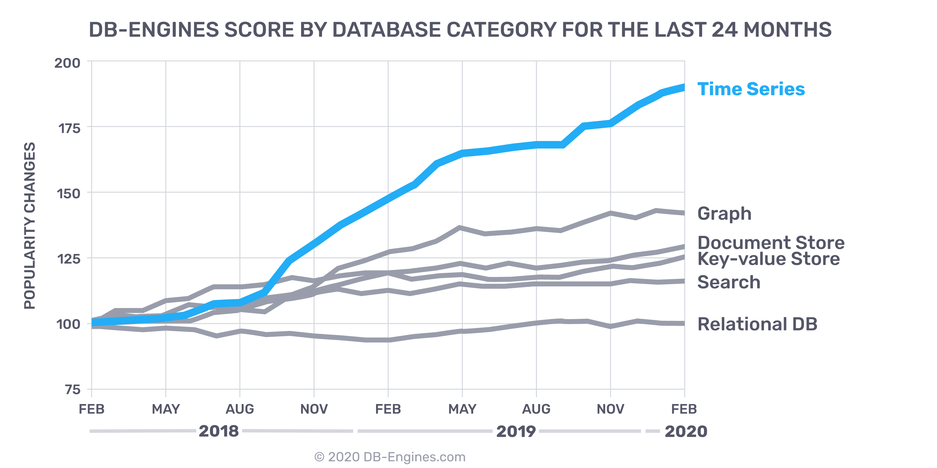 FEB-2020-DB-Categories DB Categories