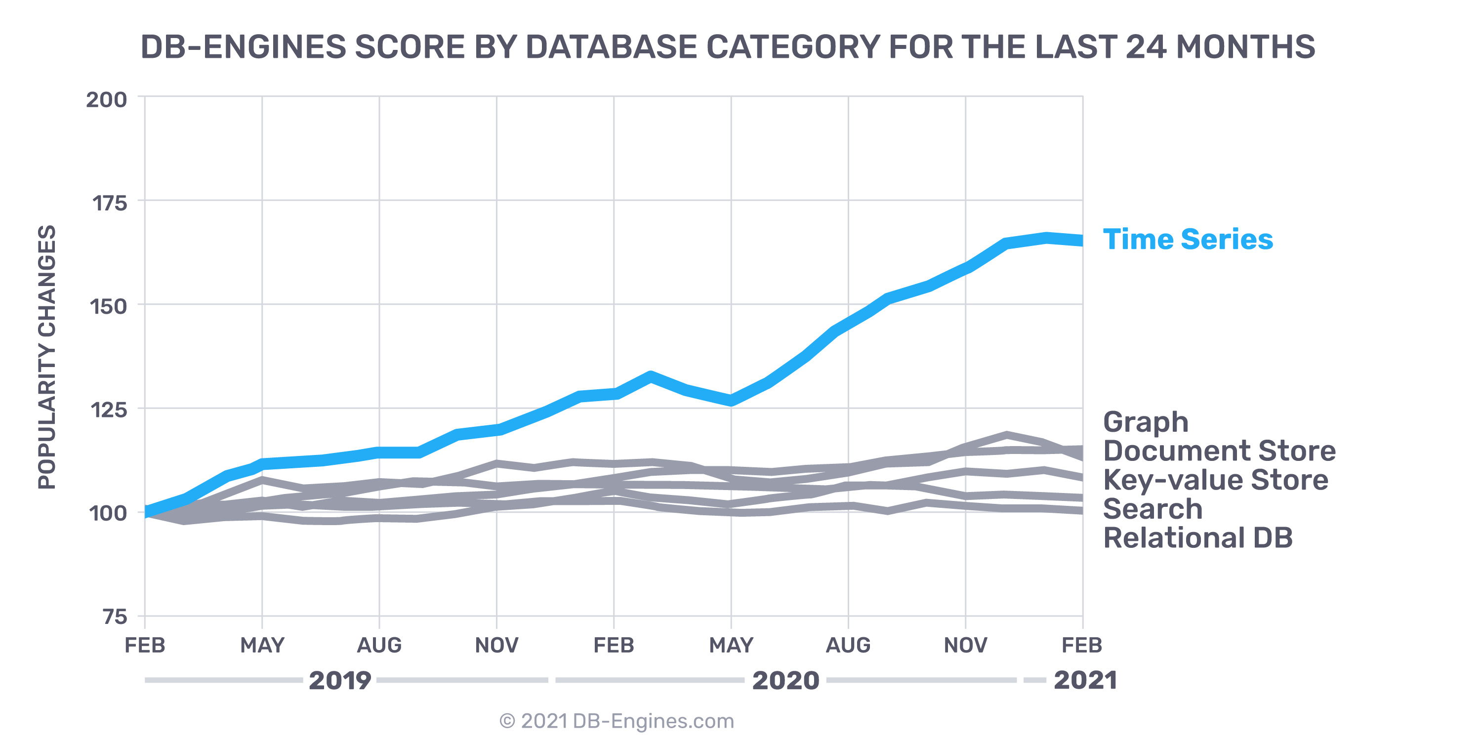 FEB-2021-DB-Categories-alt FEB-2021-DB-Categories