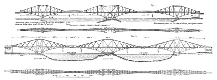 Forth Bridge 1890
