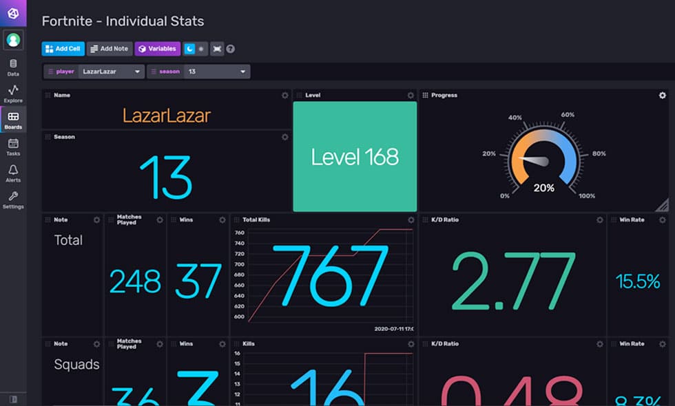 Track Fortnite Player Performance With Influxdb Telegraf Python Influxdata