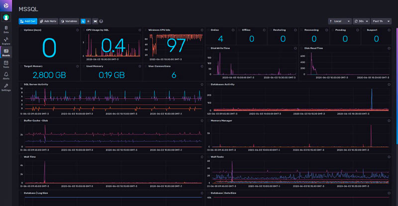 Get-started-with-InfluxDB - MSSQL dashboard