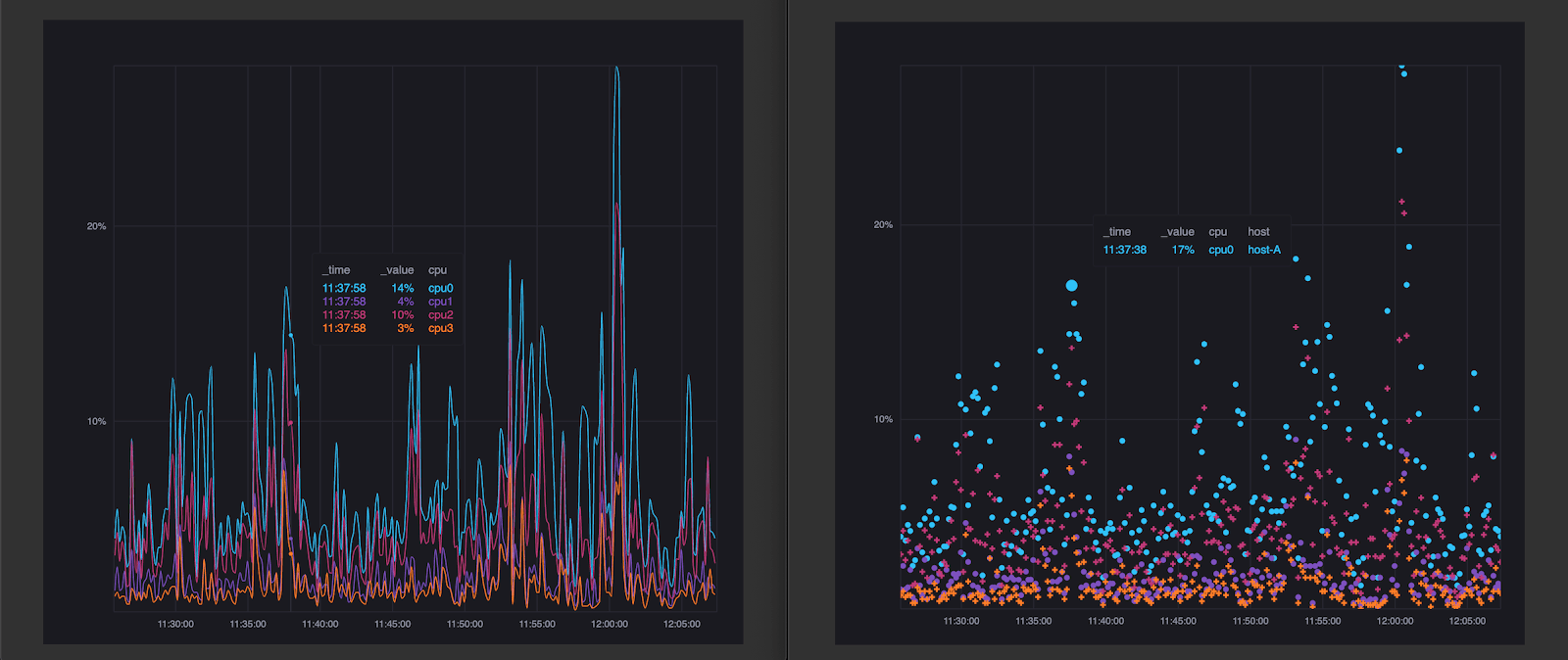 Giraffe visualizations InfluxDB Cloud 2.0