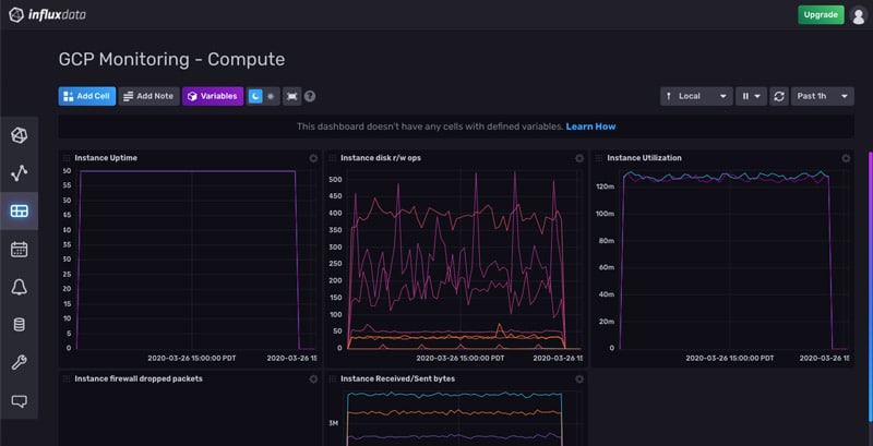 google dashboard