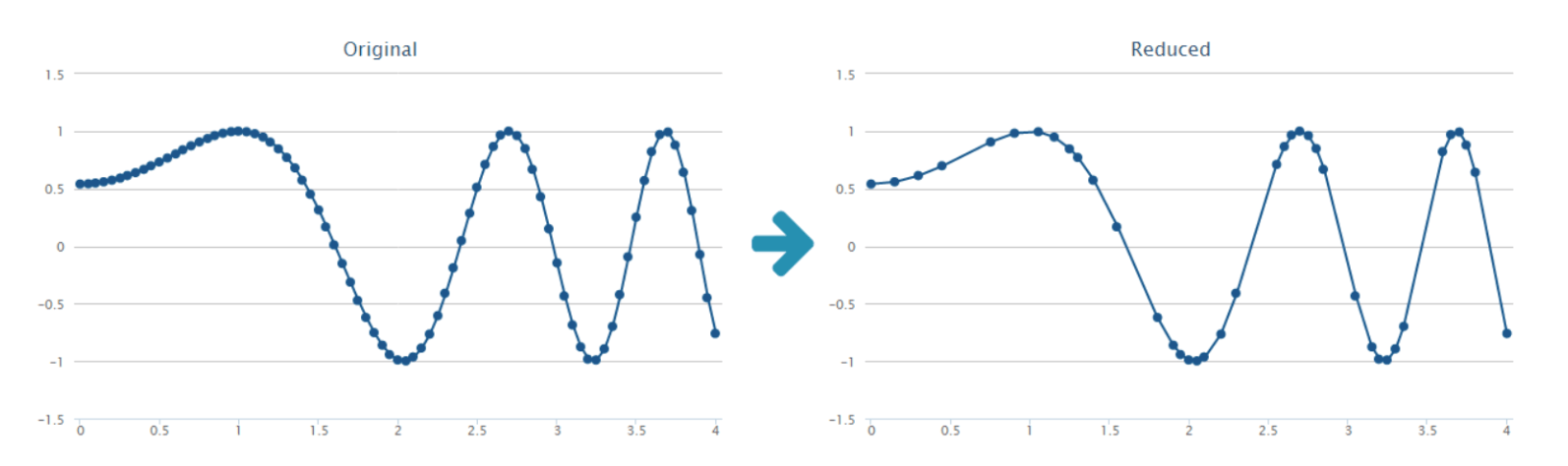 Google-Maps-InfluxData-Giraffe-Ramer-Douglas-Peucker-Algorithm.png