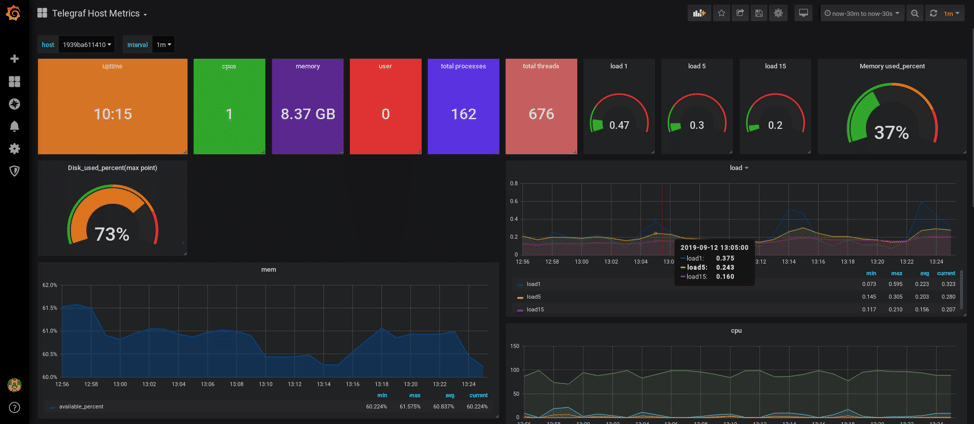 Grafana and InfluxDB dashboard Grafana and InfluxDB dashboard