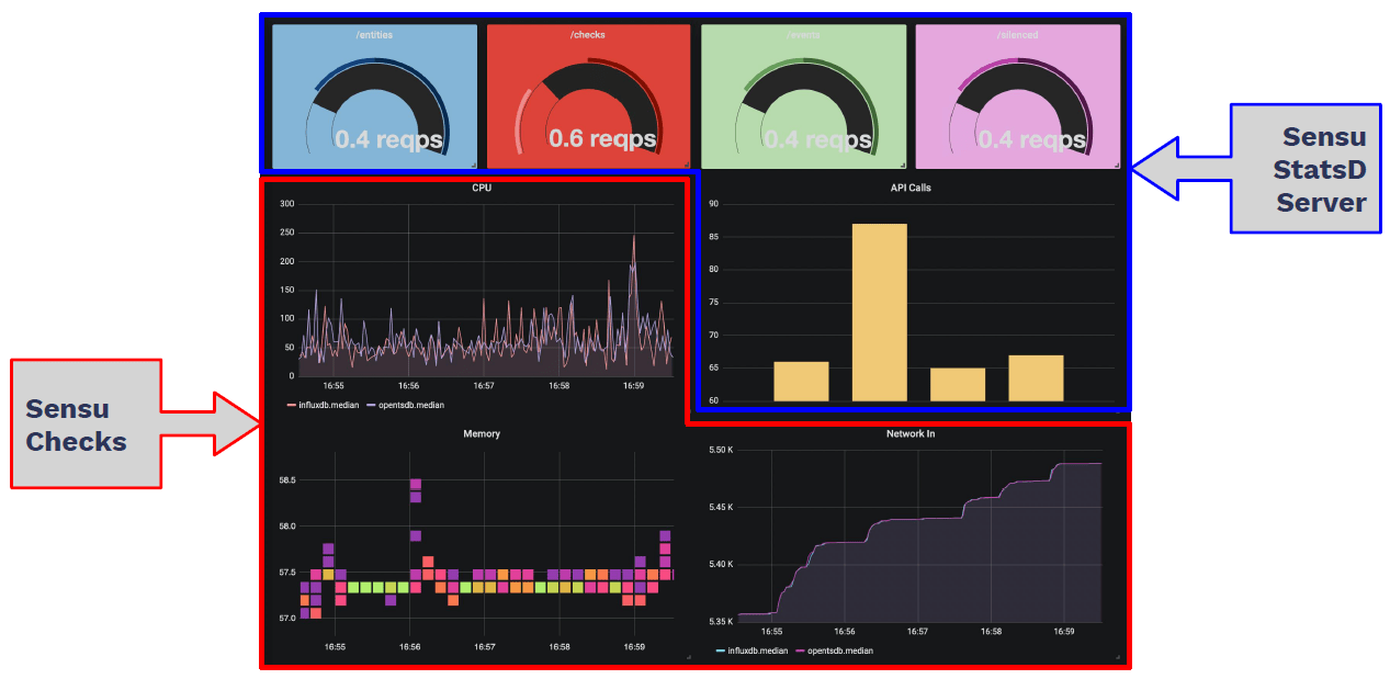 Grafana dashboard