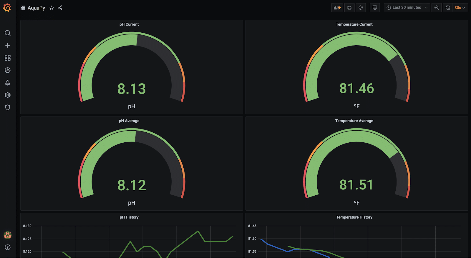 Grafana dashboard sensor data