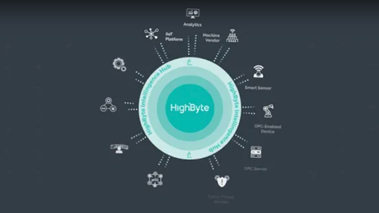 HighByte Intelligence Hub