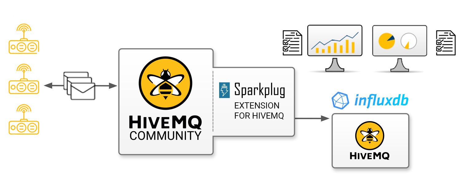 HiveMQExtensionFlow HiveMQ Extension Flow