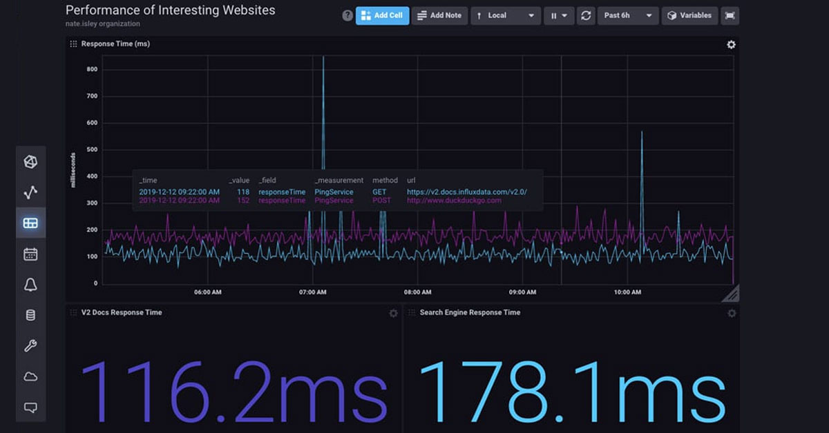 In-Memory Databases Explained | InfluxData