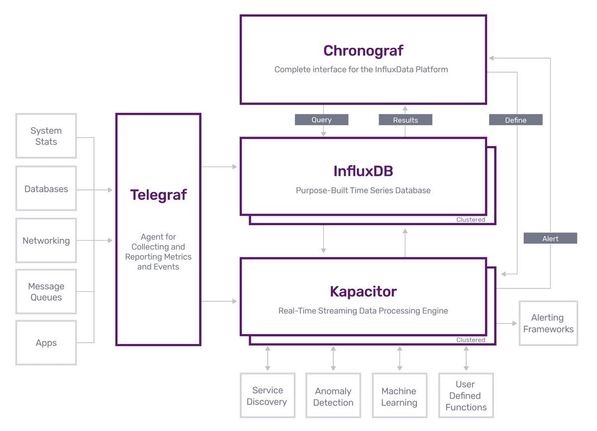Influx-1.0-Diagram