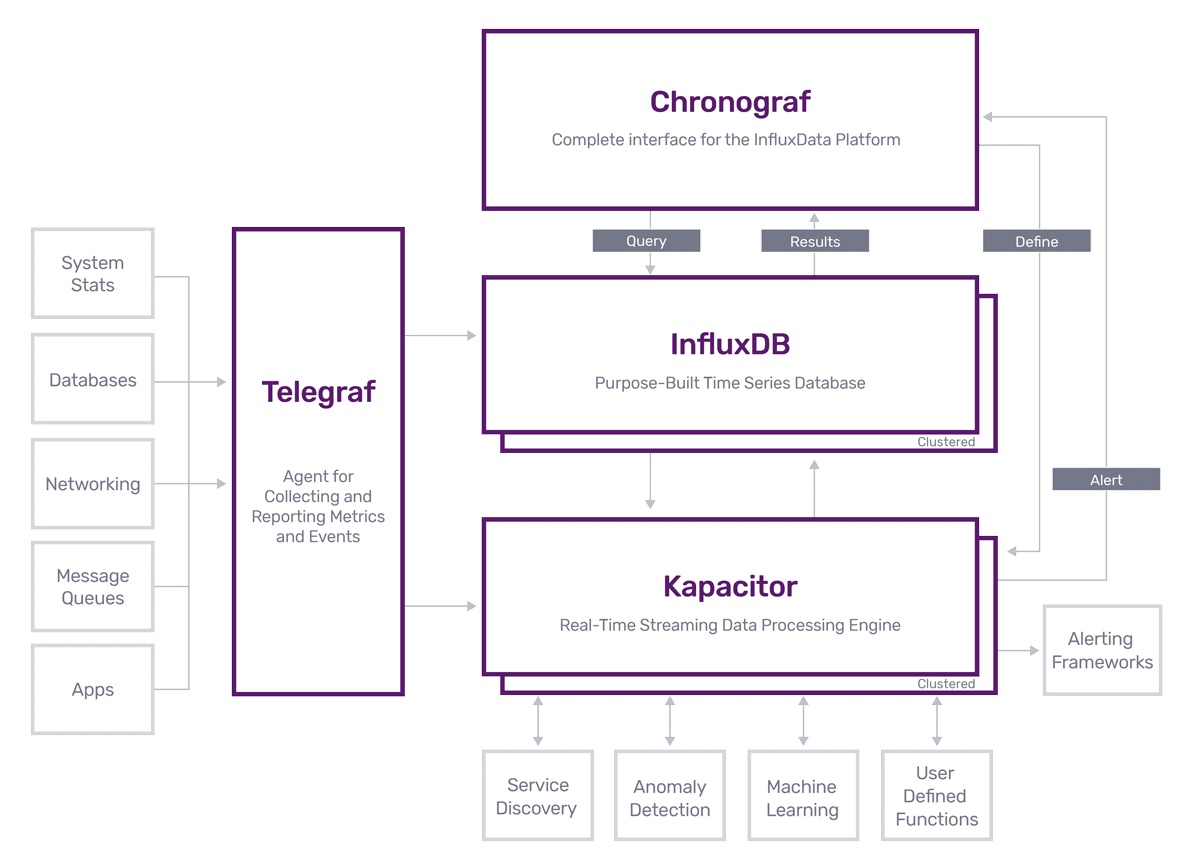 InfluxData products