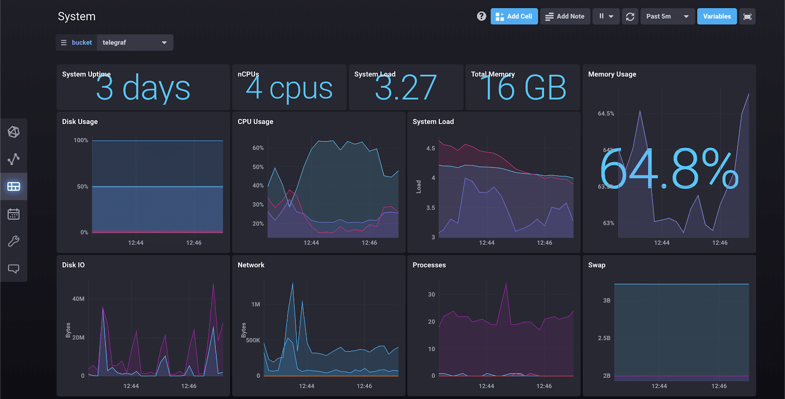 InfluxDB Cloud 2.0 beta writing data querying exploring dashboarding