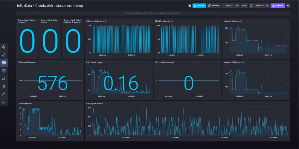 InfluxDB-Cloud-AWS-CloudWatch