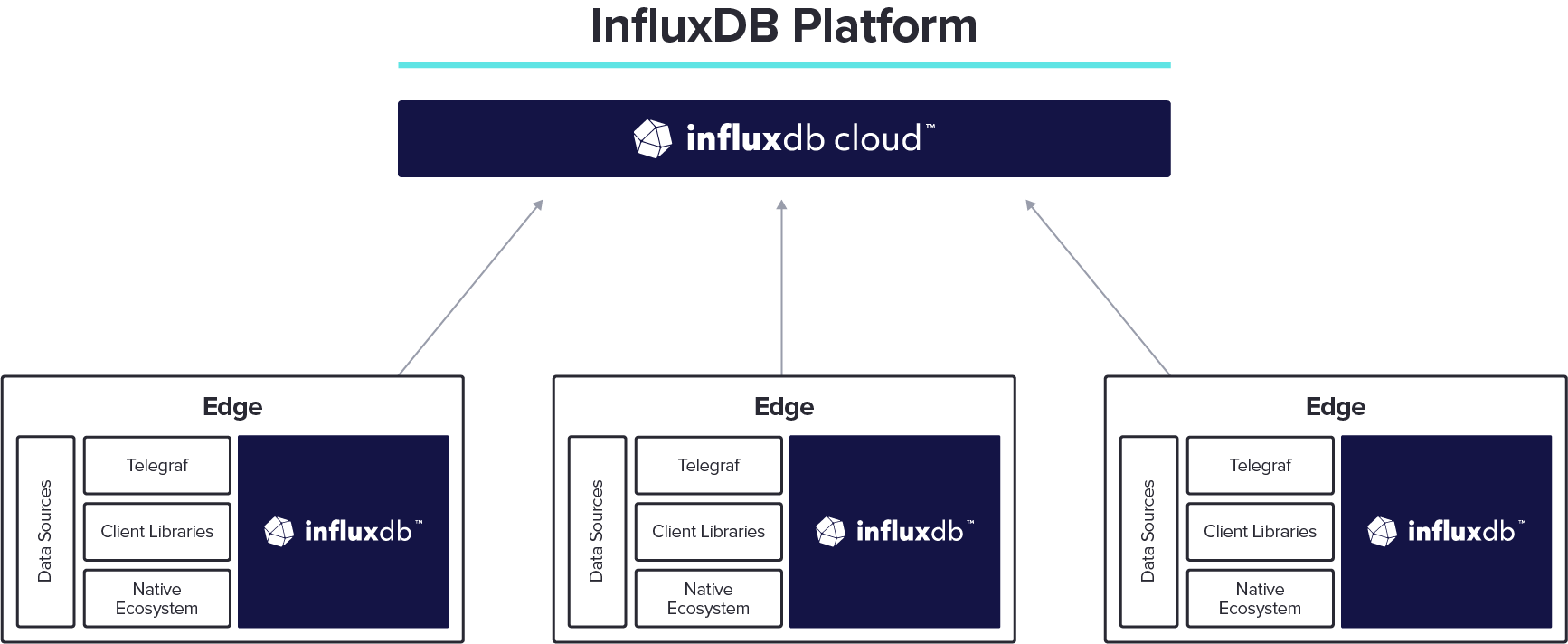 InfluxDB-Platform-Diagram_06.07.2022v1