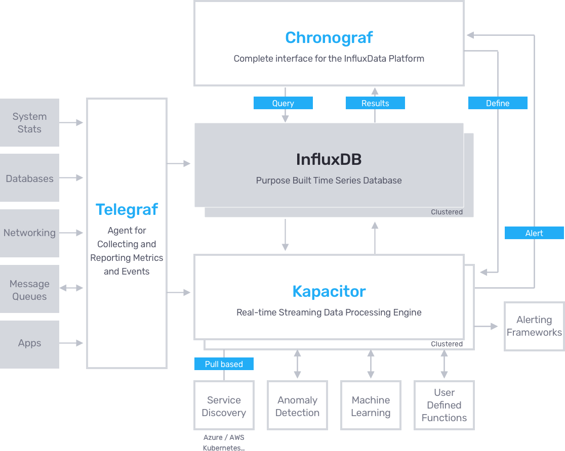 InfluxDB_Diagram