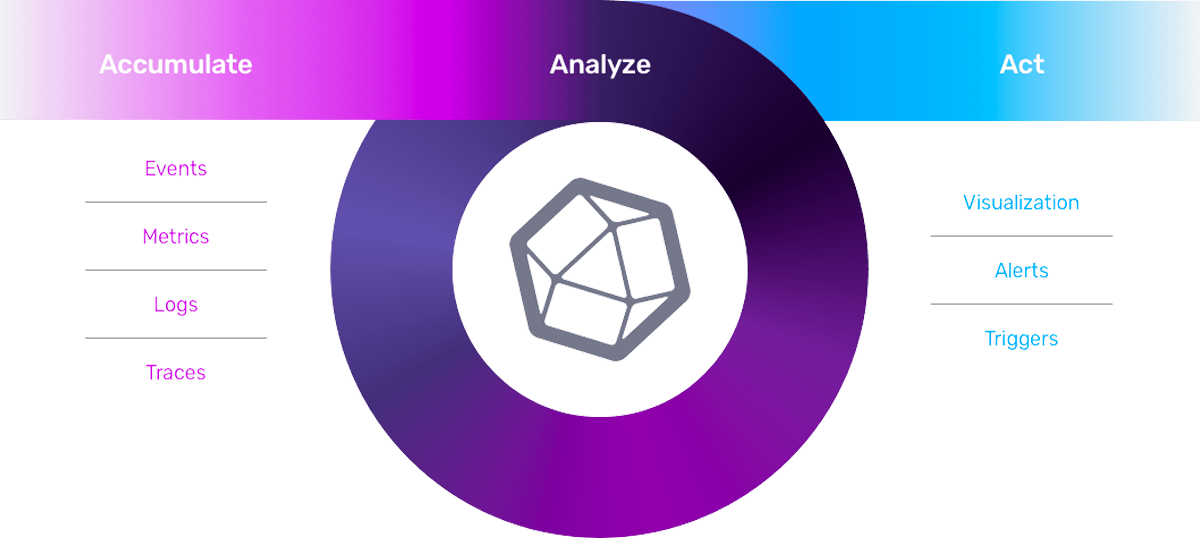 Accumulate, analyze, and act on time series data with InfluxDB