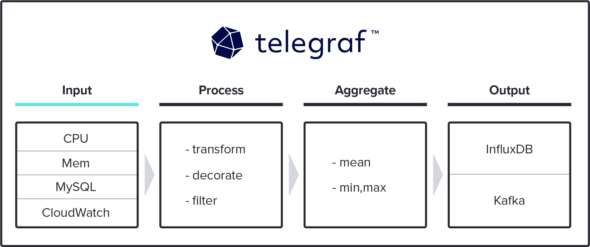 Input Diagram