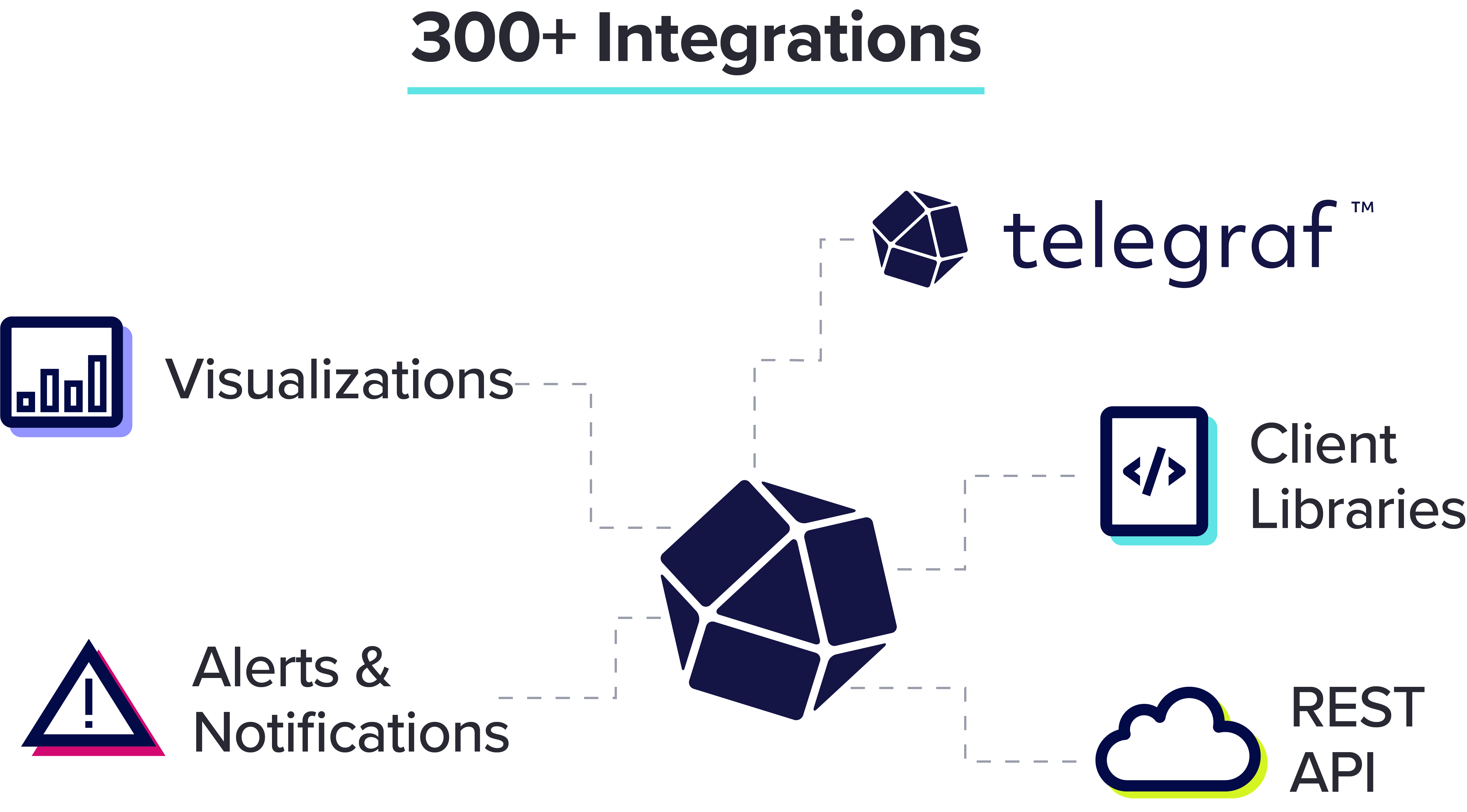 Integration Diagram_08.04.2022v3 Integration Diagram_08.04.2022v3