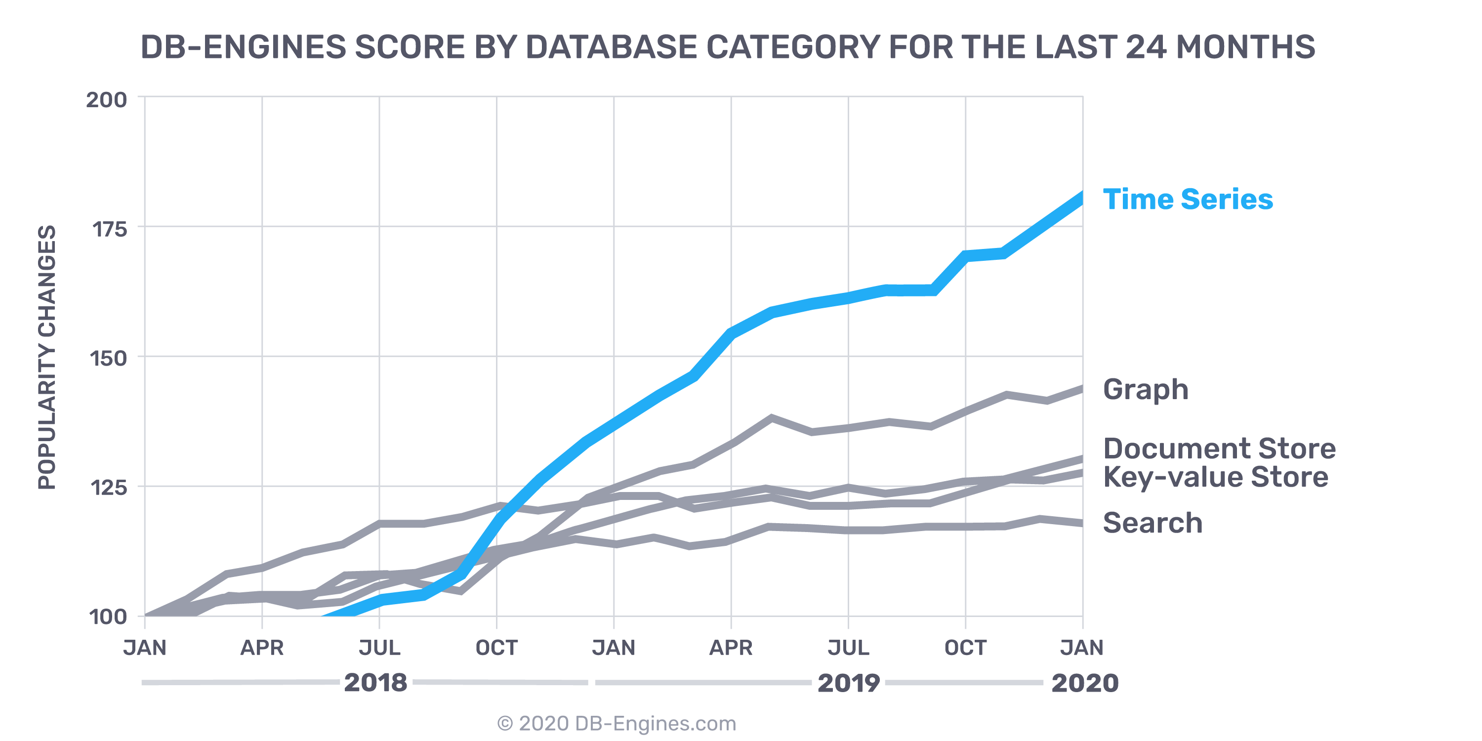 time series database tsdb explained influxdb influxdata design time series database