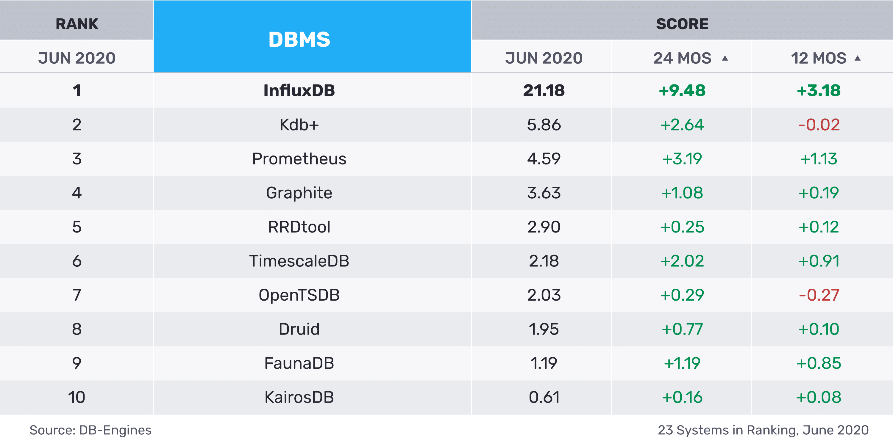 JUN-2020-Matrix DB Engine June 2020 matrix