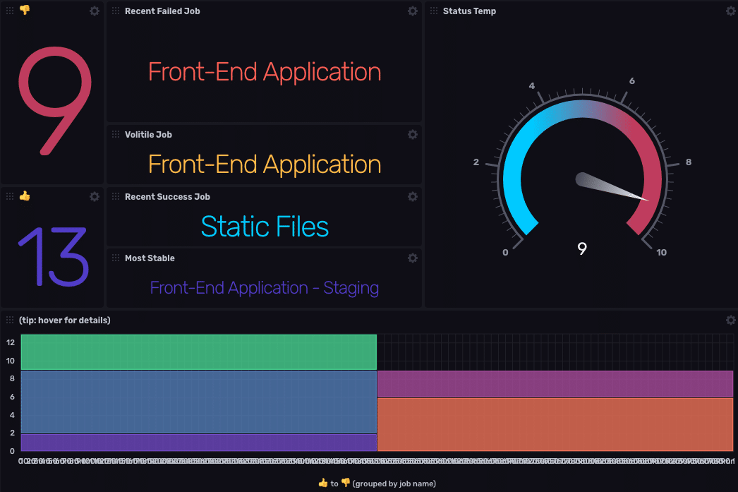 Jenkins Monitoring Dashboard Jenkins Monitoring Dashboard