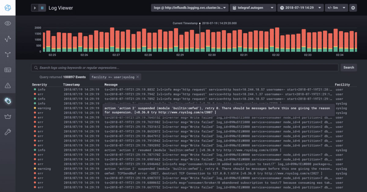 Log-analysis Log-analysis