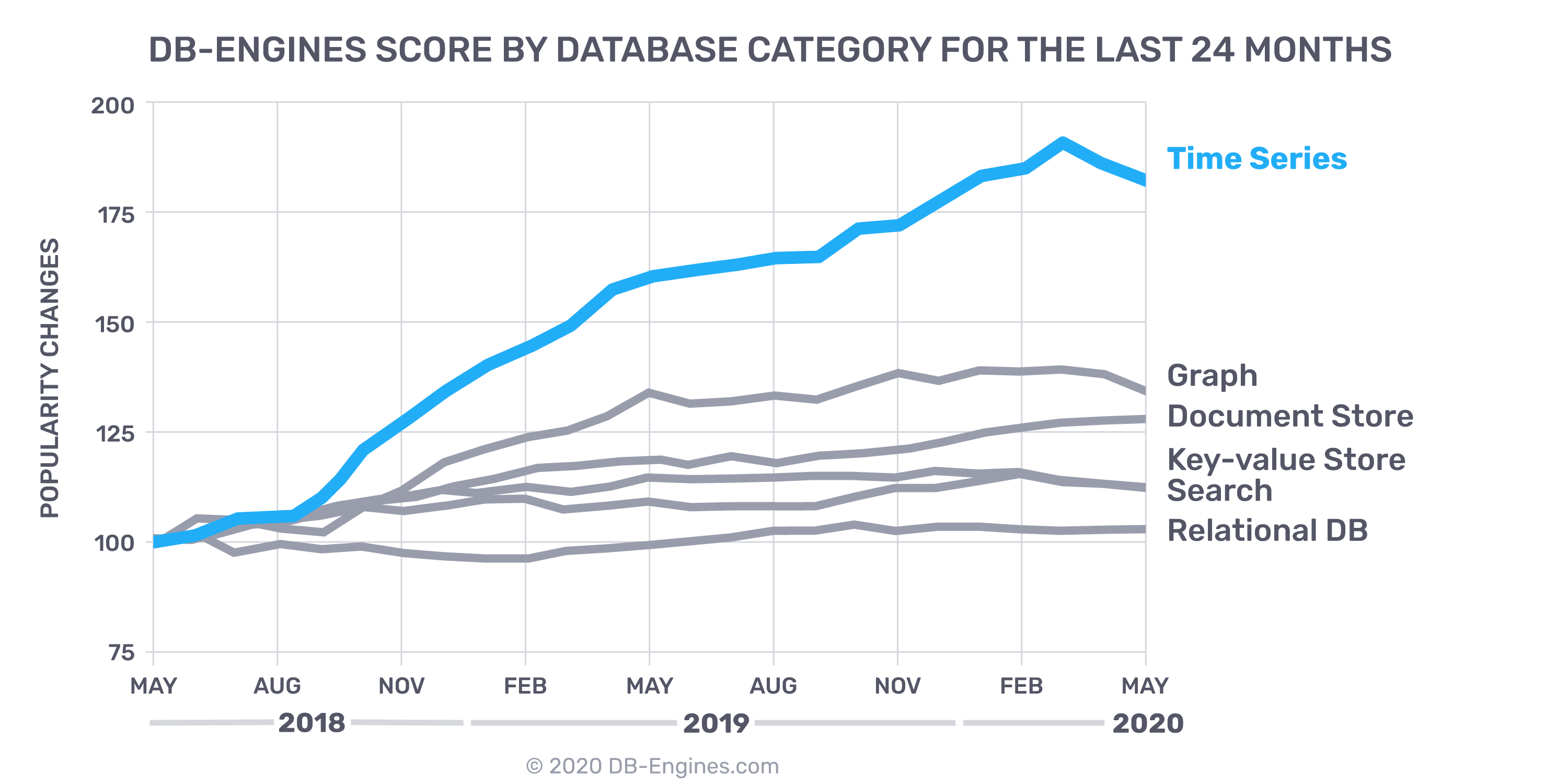 MAY-2020-DB-Categories-alt DB Engine Categories - May 2020