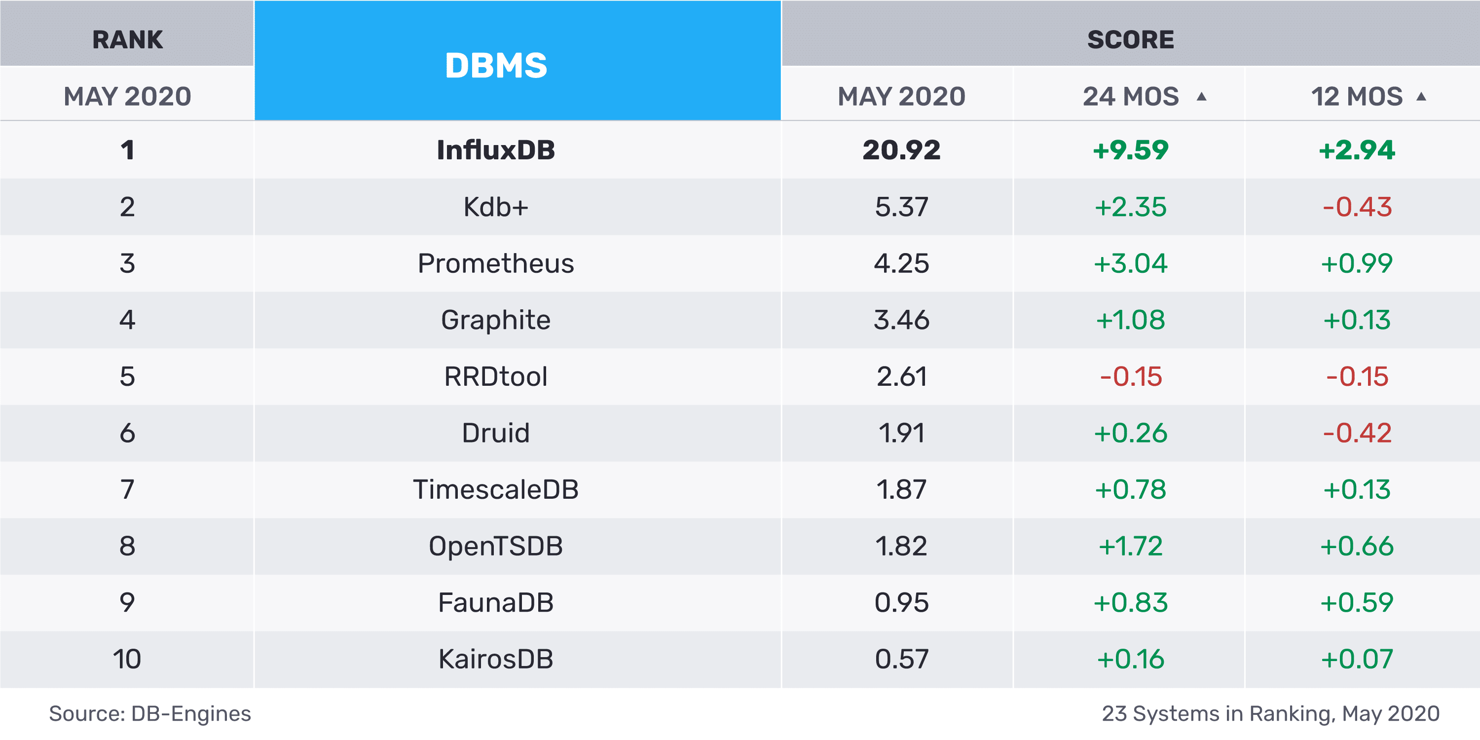 MAY-2020-Matrix DB Engine matrix - May 2020