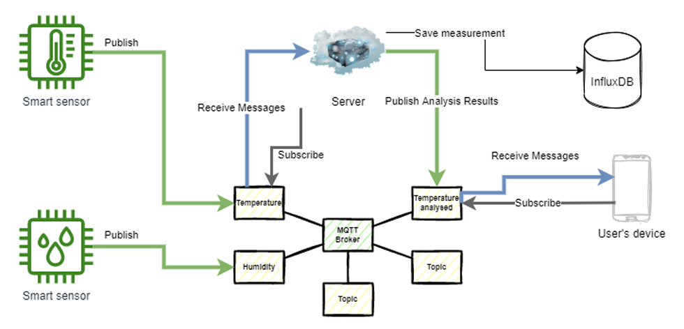MQTT broker architectural diagram courtesy of Alexandre Couëdelo