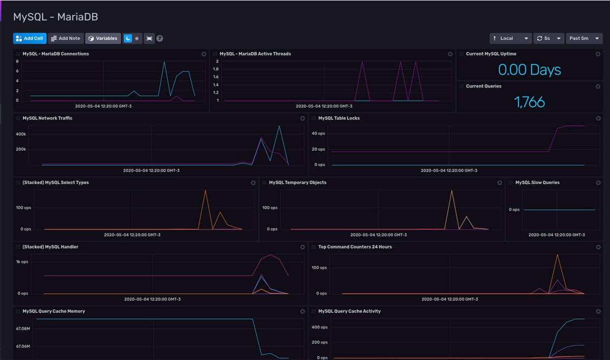 MariaDB-monitoring-dashboard