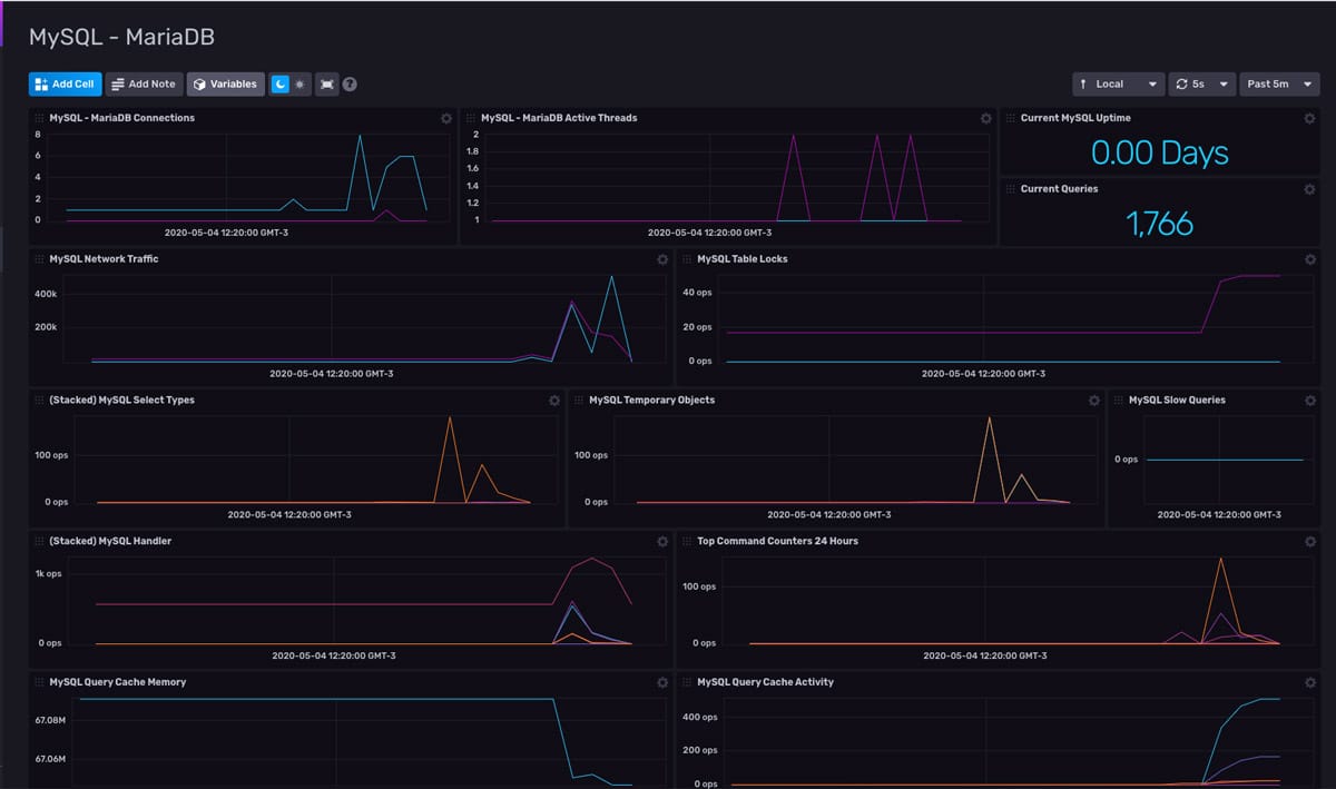 Mariadb monitoring template influxdata
