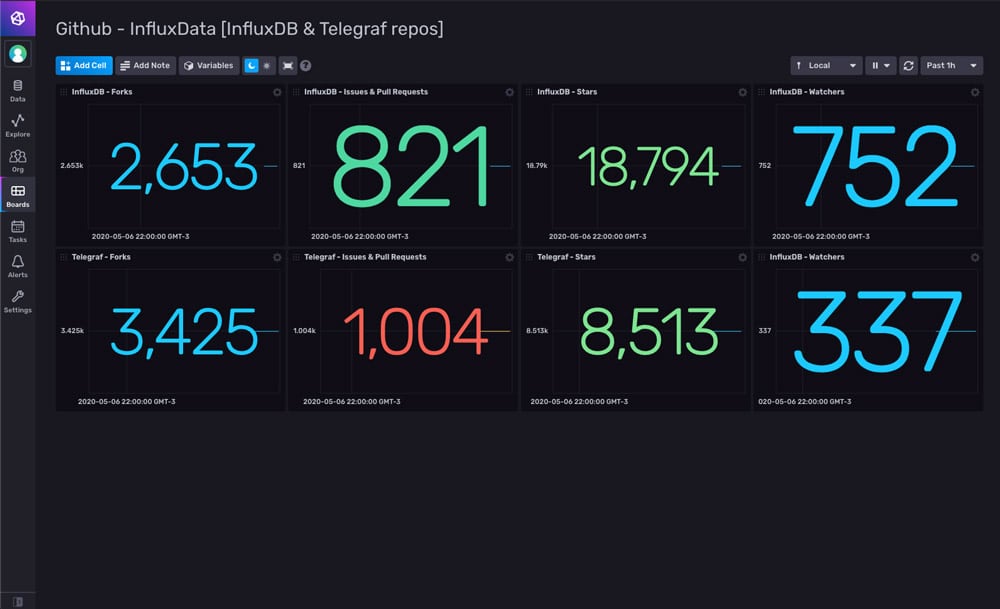Monitoring-your-GitHub-repo-with-InfluxDB