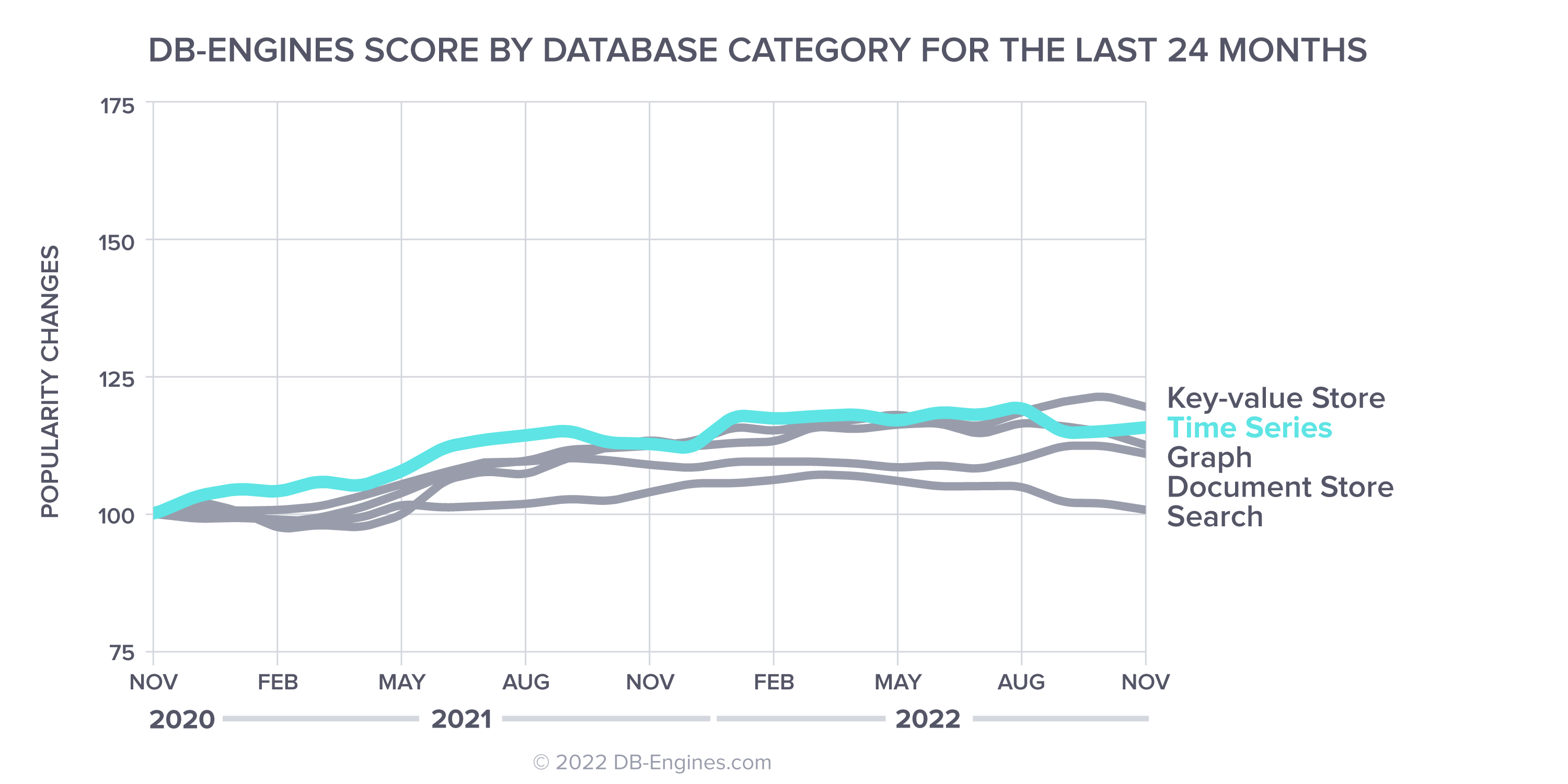 NOV-2022-DB-Categories NOV-2022-DB-Categories
